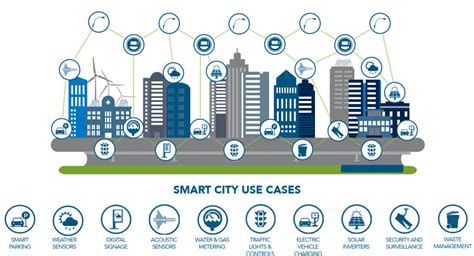 m2mcity|M2M & IoT Solutions for Smart Cities .